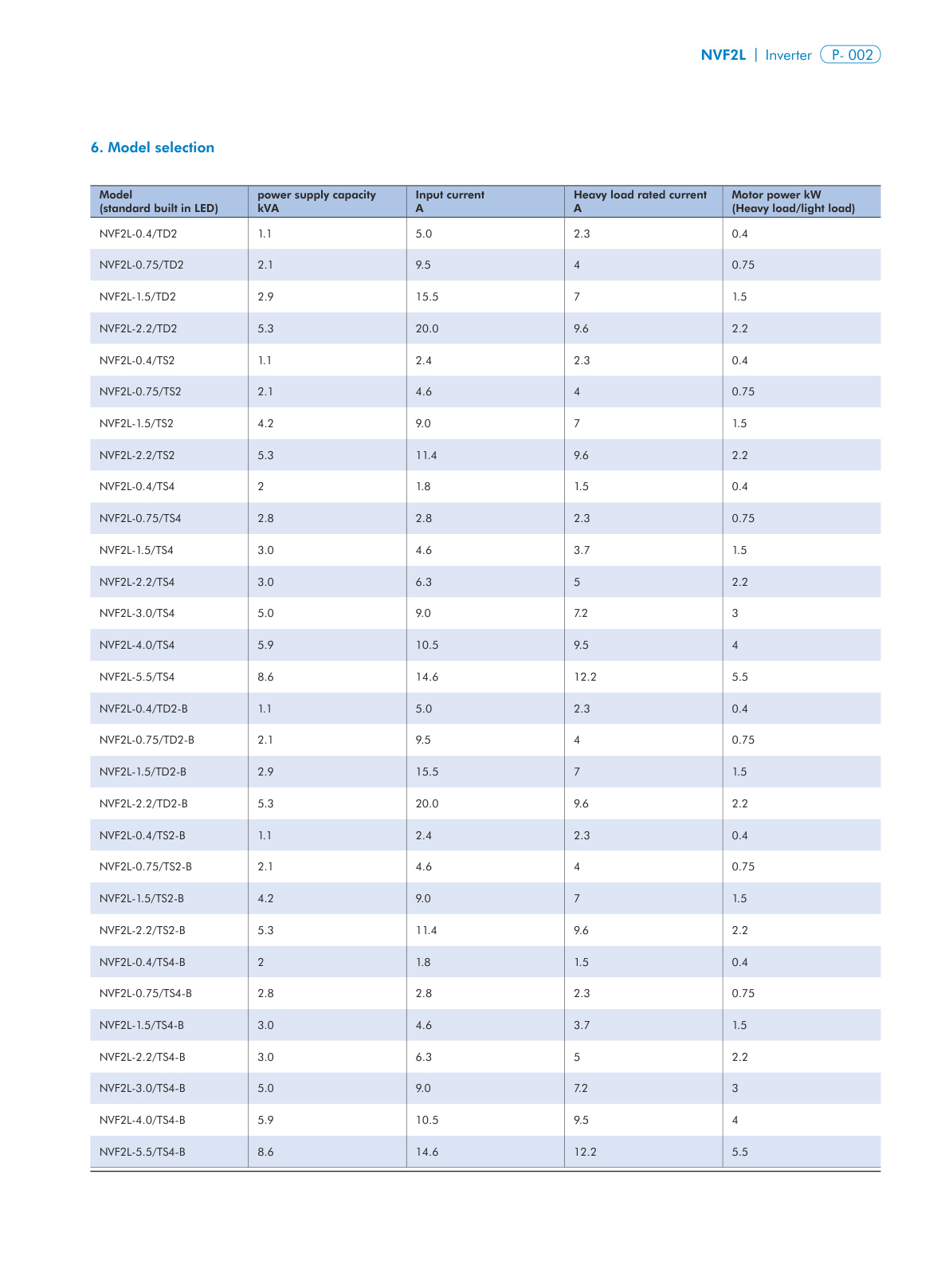 NVF2L Catalog Page 2