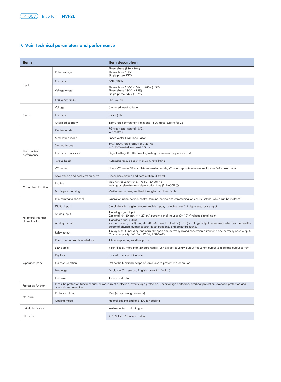 NVF2L Catalog Page 3