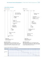 CHINT NXZM Changeover Switch