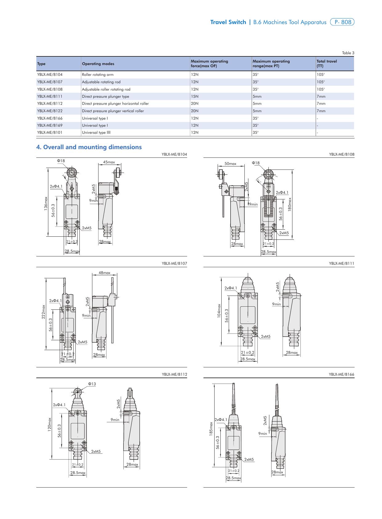 YBLX-ME Catalog Page 2