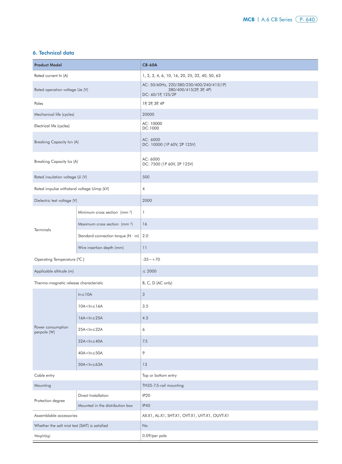 CB-60A catalog page 2