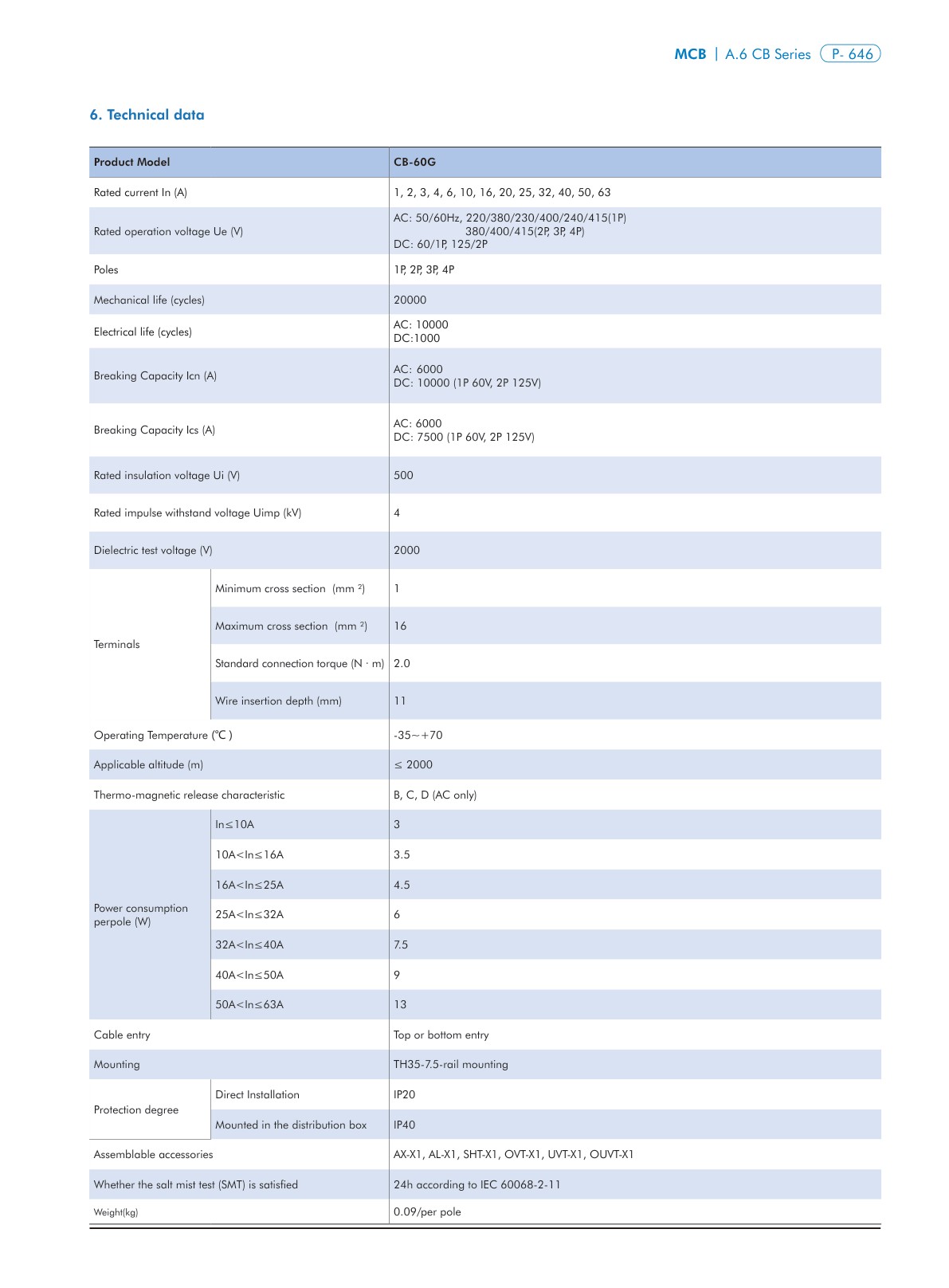 CB-60G catalog page 2