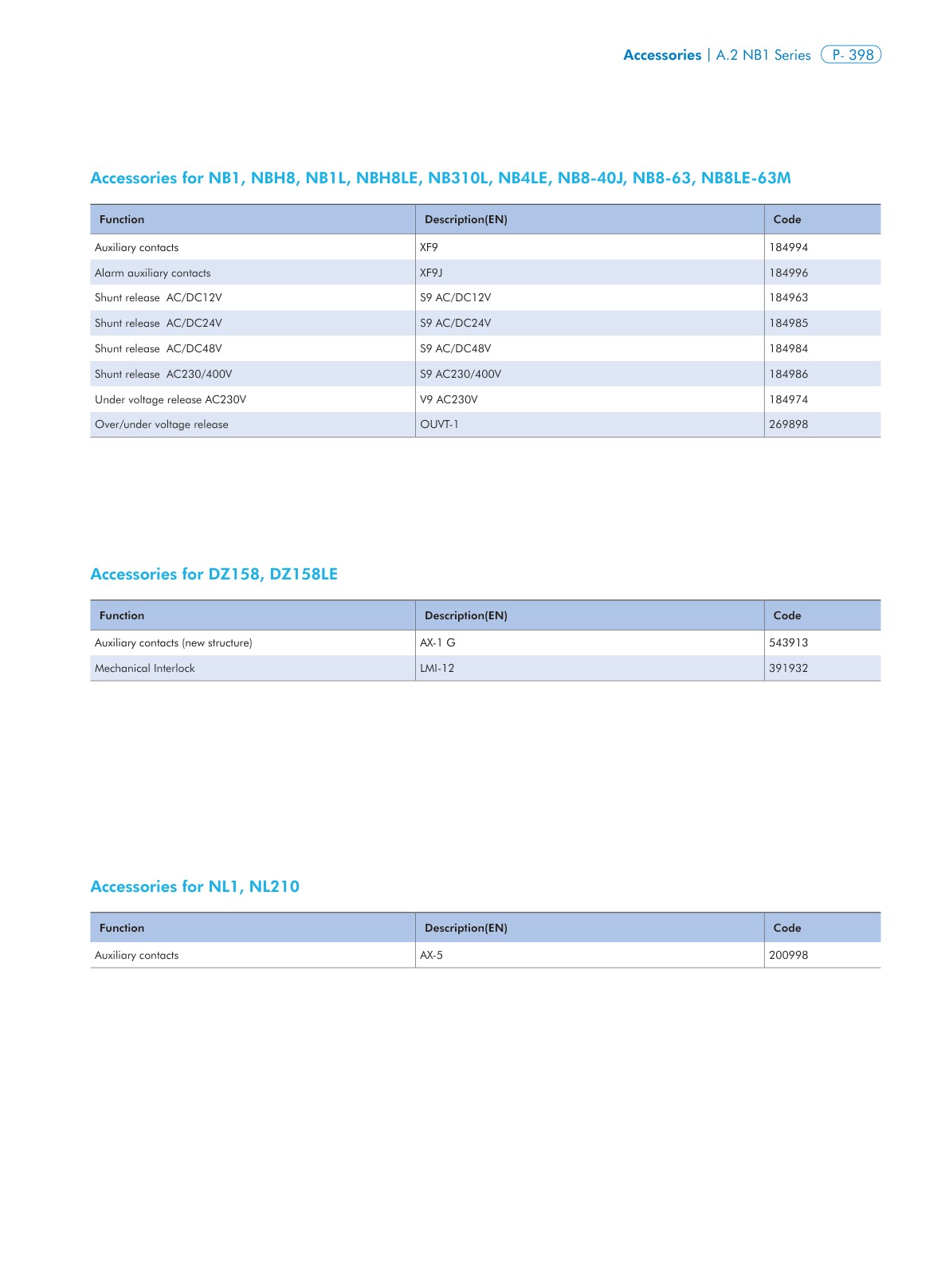 LMI-B1 catalog page 2