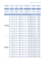 CHINT NB310L(3PN) Residual Current Operated Circuit Breaker