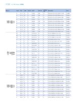 CHINT NB310L(3PN) Residual Current Operated Circuit Breaker