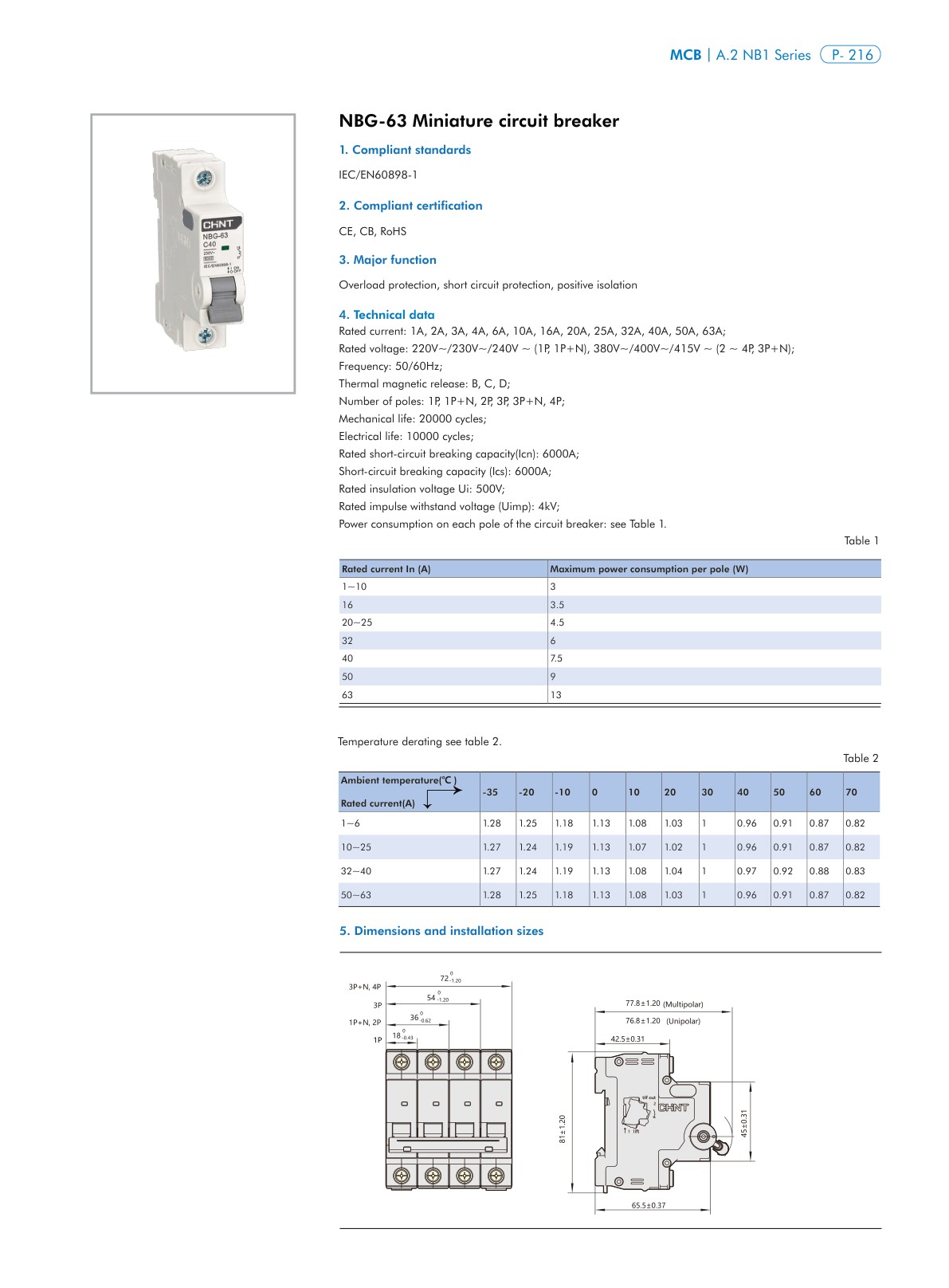 NBG-63 catalog page 1