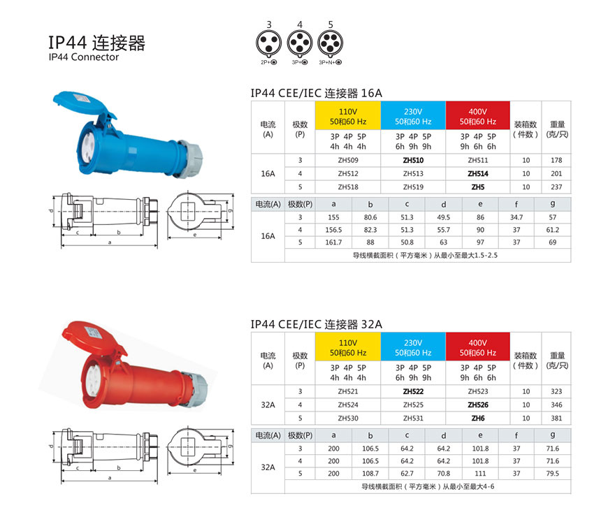 Connector - 16A/32A/63A/125A reference image