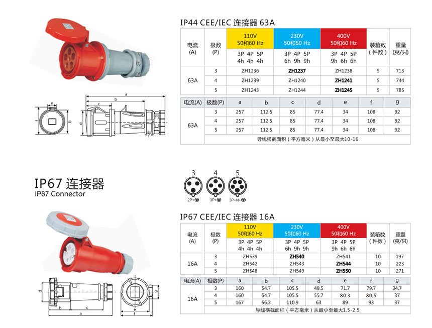Connector - 16A/32A/63A/125A reference image