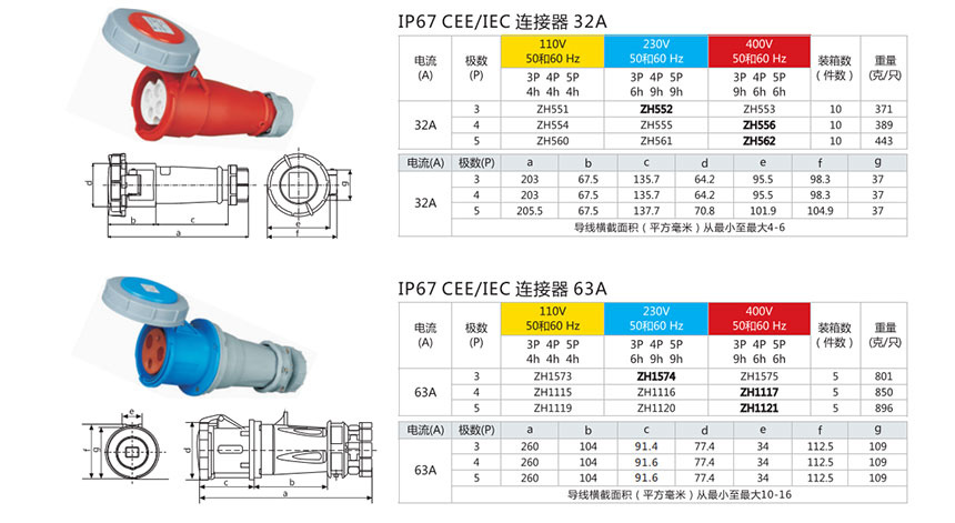 Connector - 16A/32A/63A/125A reference image