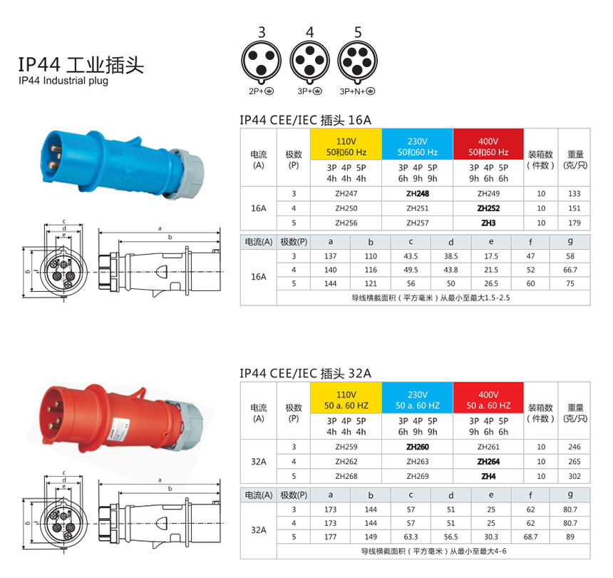 IP44/IP67 Standard Industrial Plug reference image