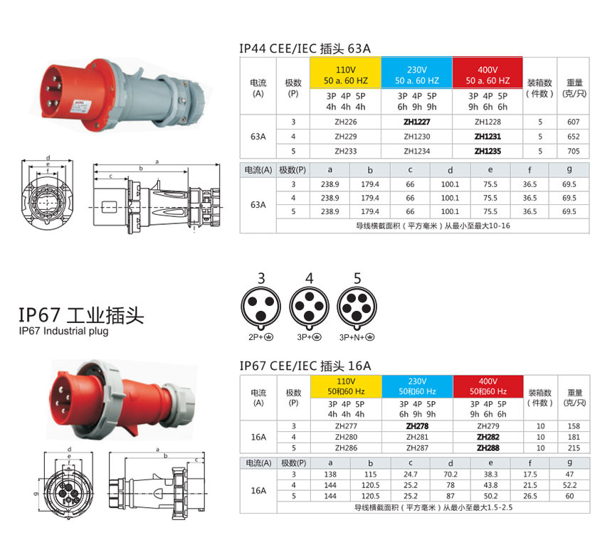 IP44/IP67 Standard Industrial Plug reference image