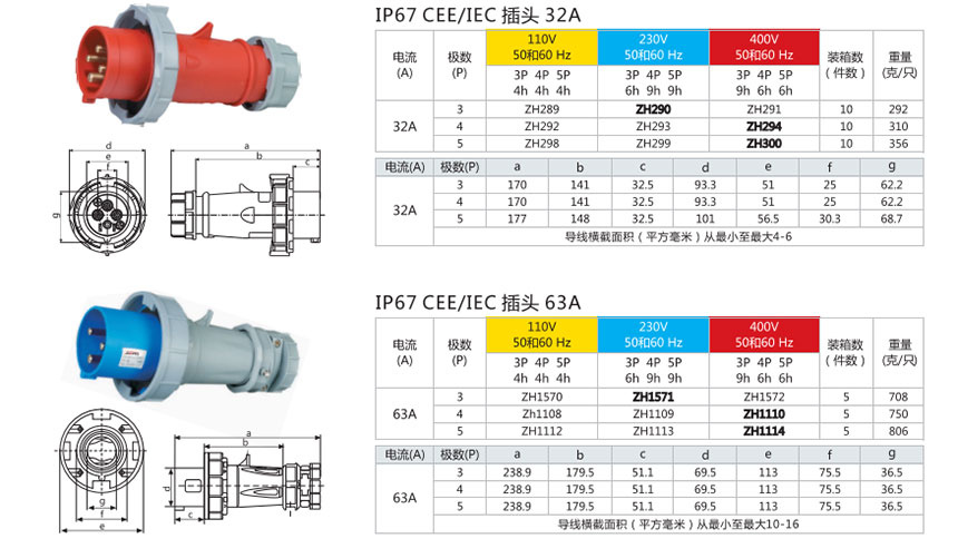IP44/IP67 Standard Industrial Plug reference image