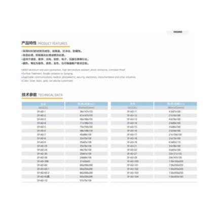 KDIG-165 Cable Gland