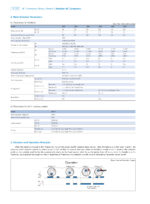 NCH8-M Modular AC Contactor with Manual Operation