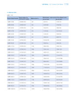 NJRP5-D Soft Starter