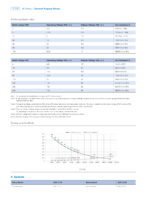 NJX12 Miniature Relay