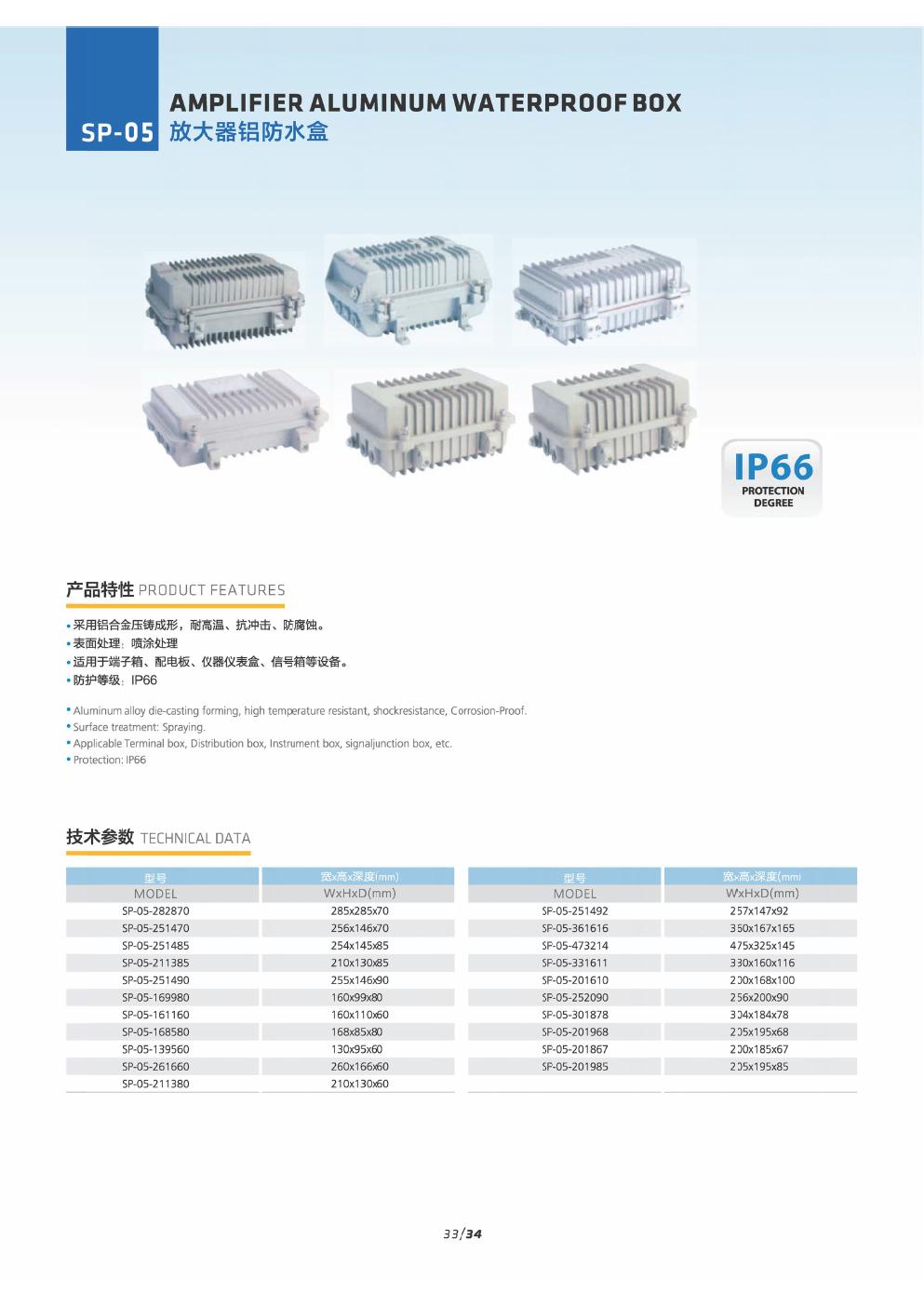 PDE-SMC-816497 Product Catalog