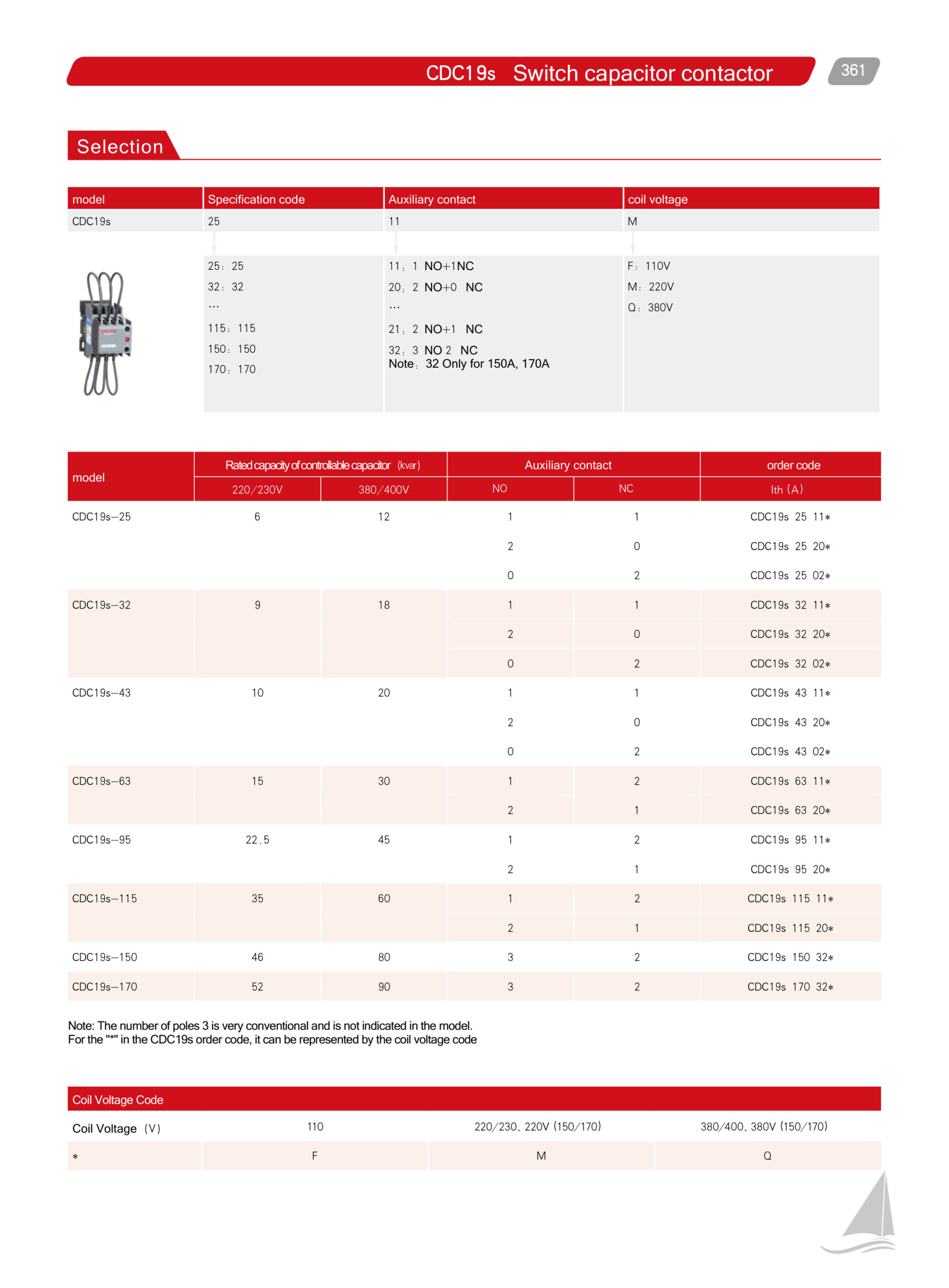 Delixi CDC19s catalogue page 1