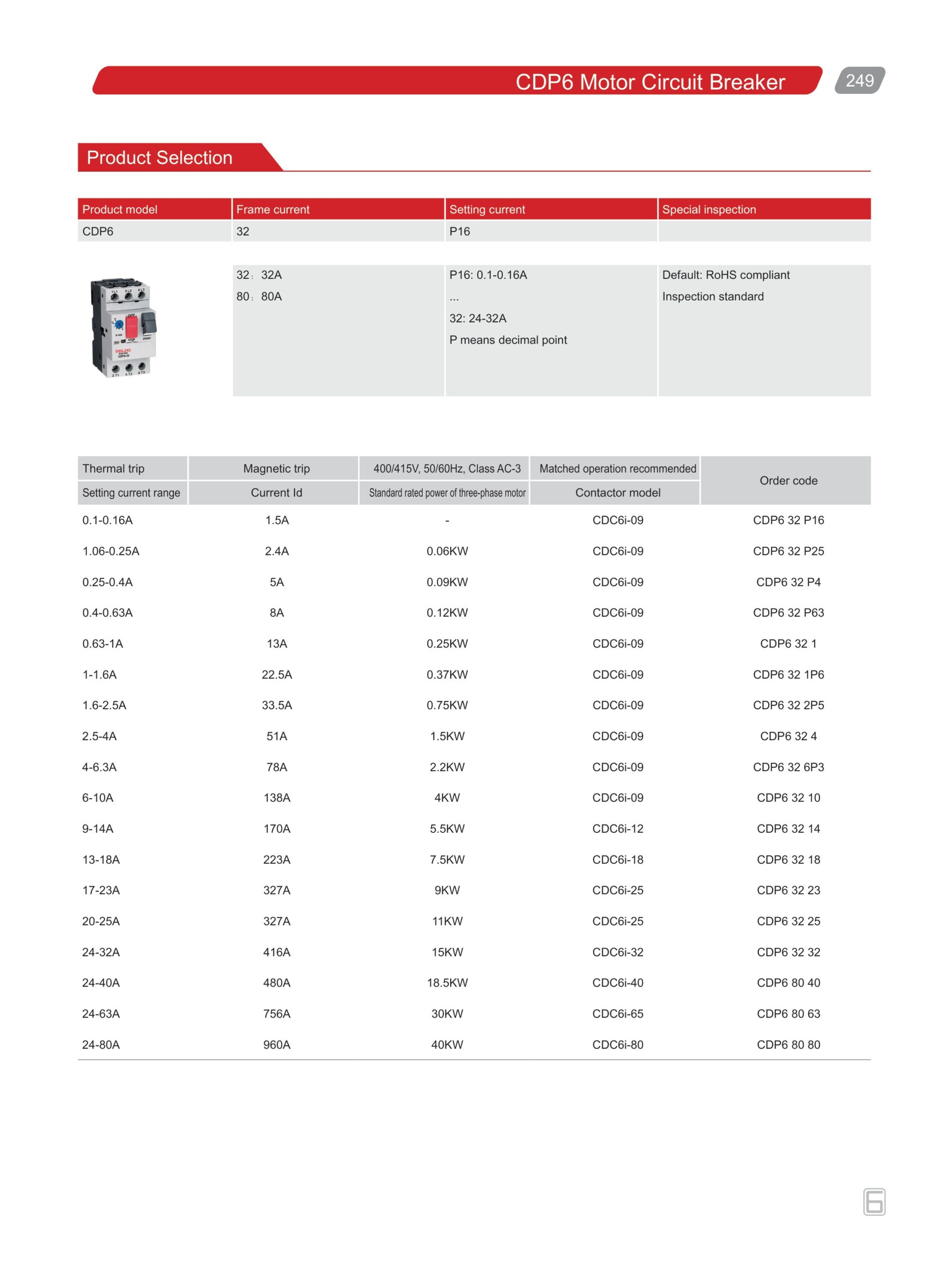 Delixi CDP6-32 catalogue page 1
