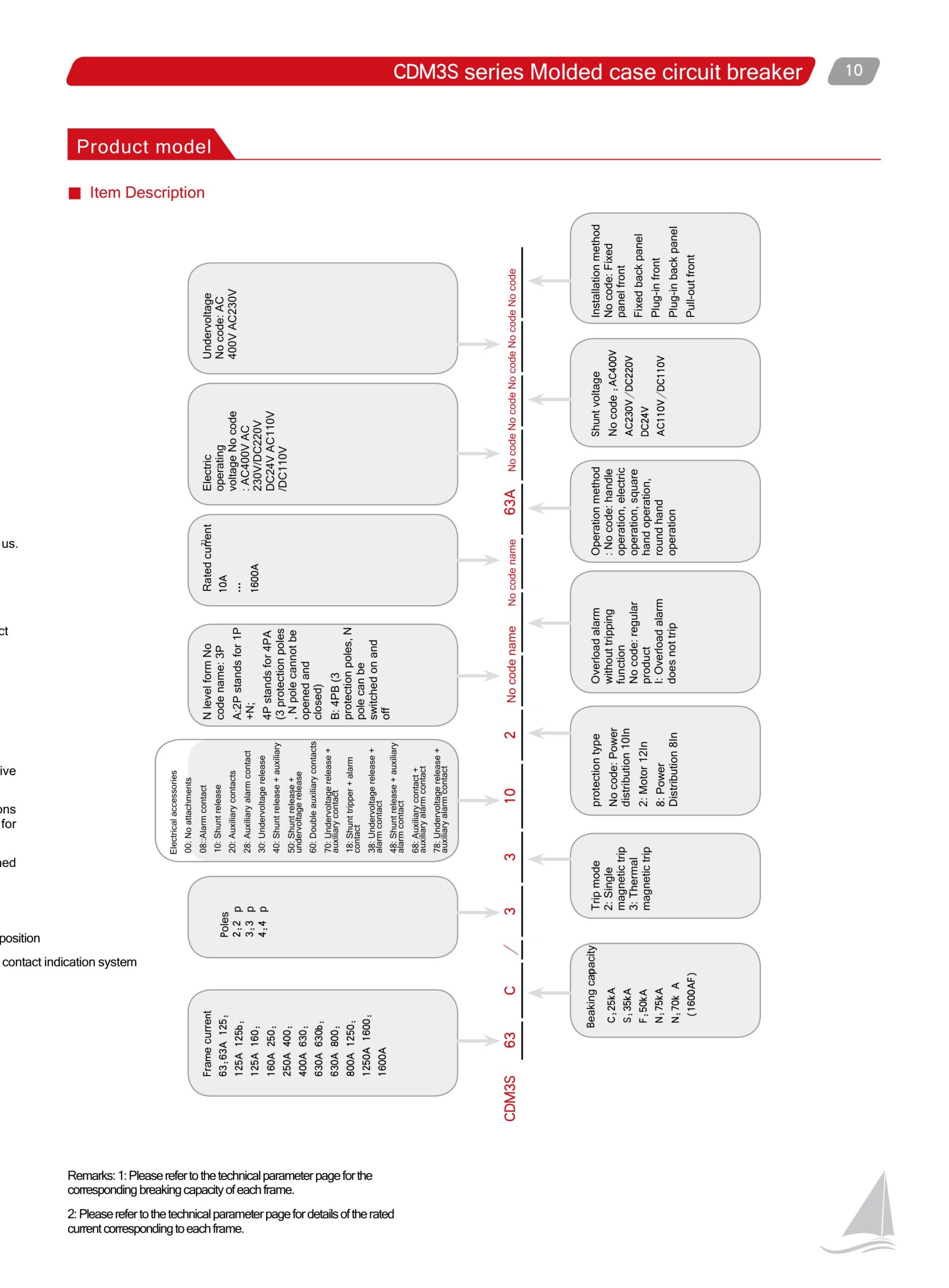 Delixi CDM3S catalogue page 1 right