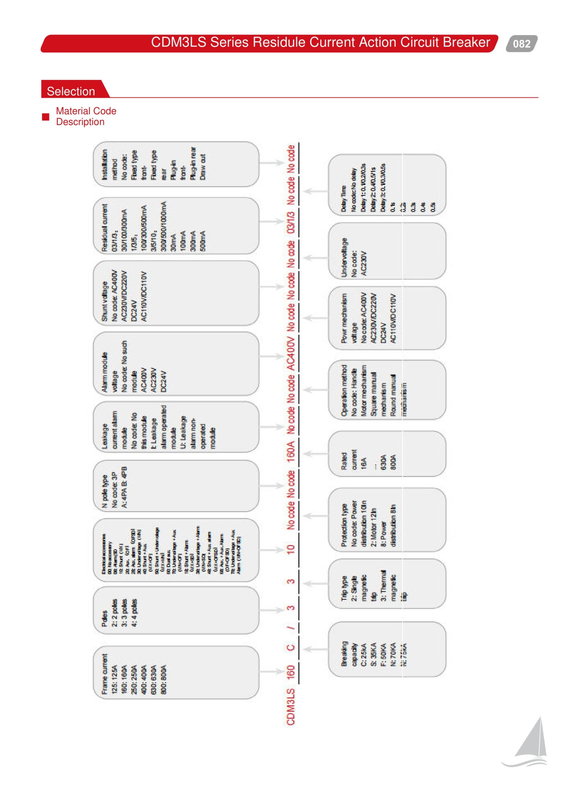CDM3LS catalogue page 1 right
