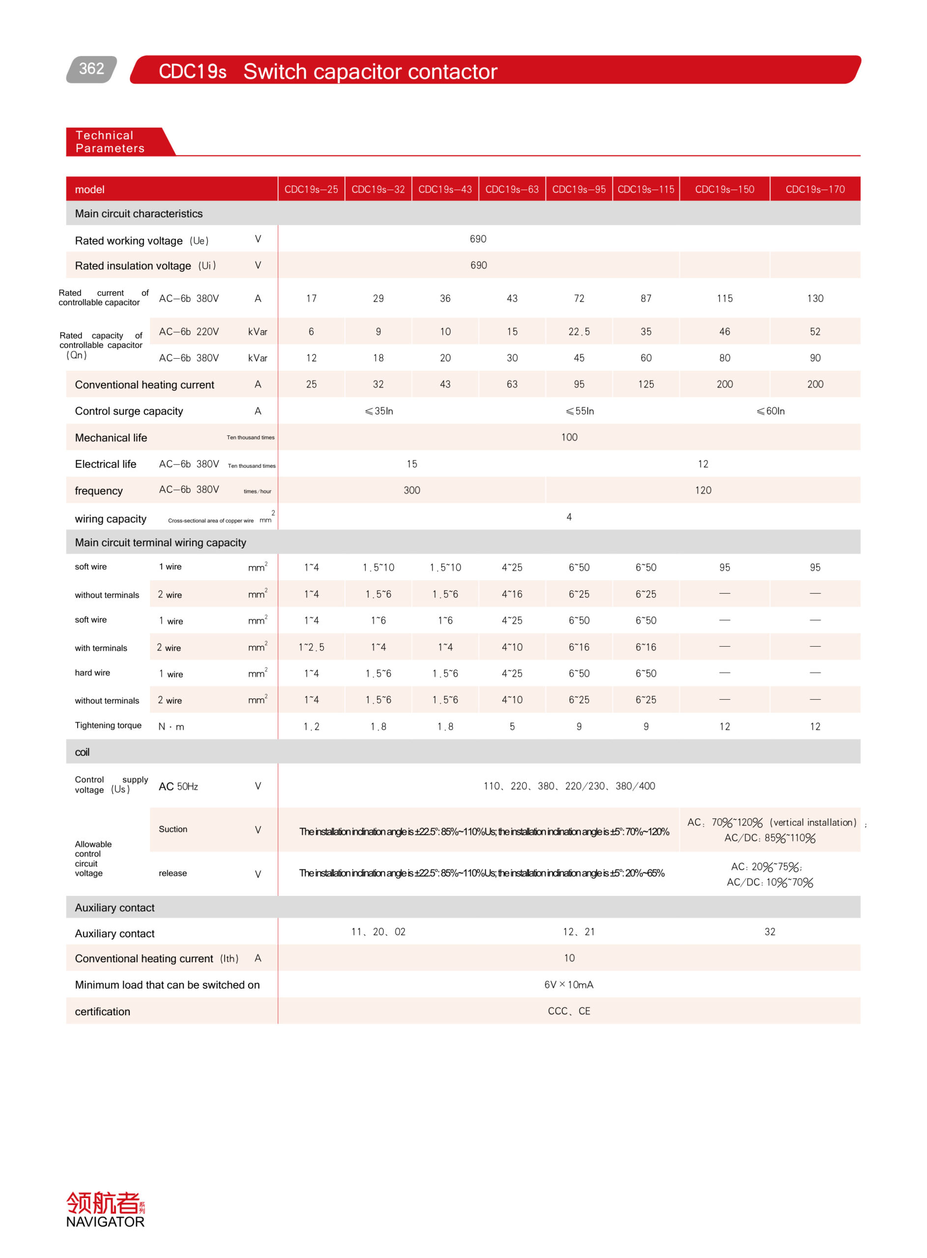 Delixi CDC19s catalogue page 2