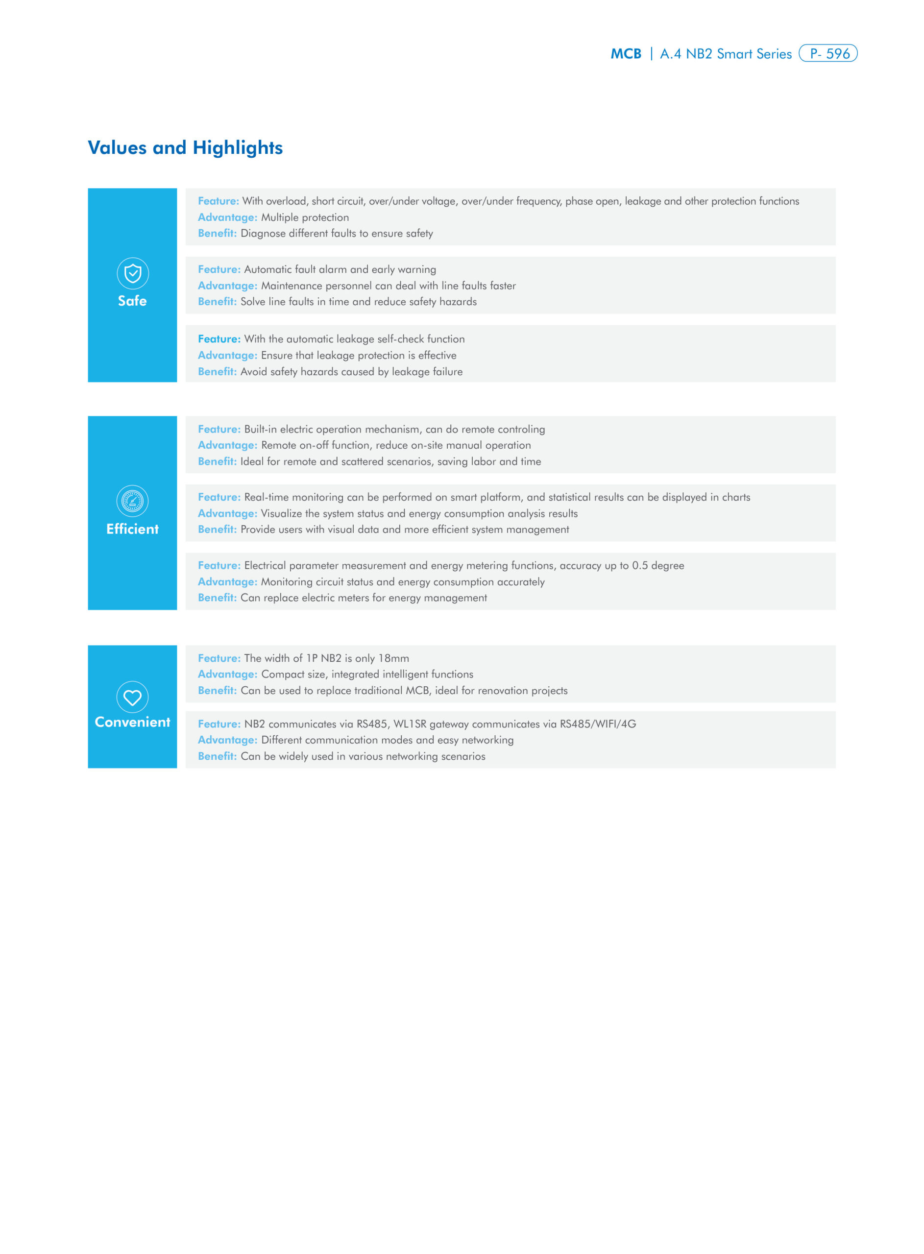 CHINT NB2-40ZT catalogue page 2