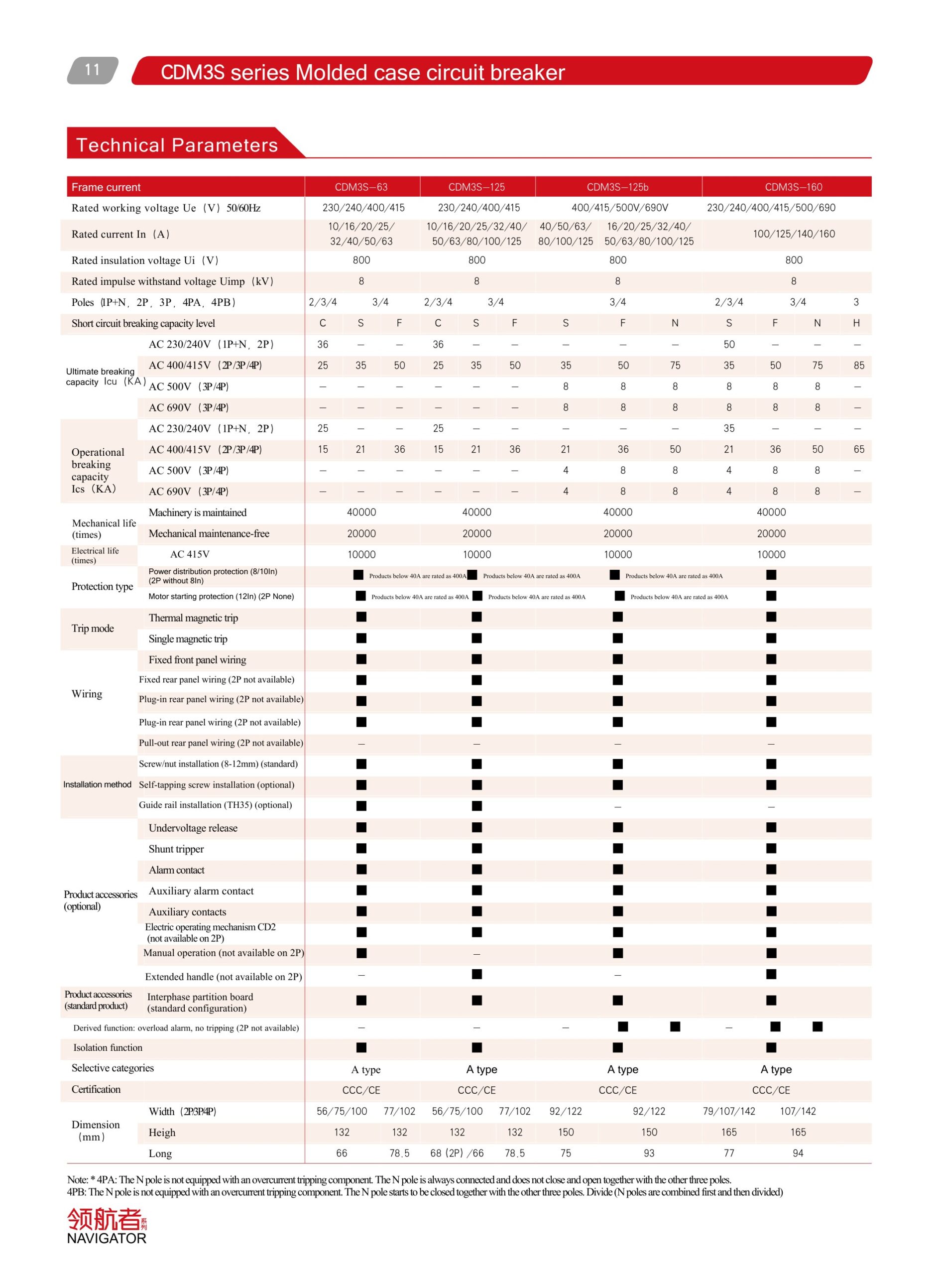 Delixi CDM3S catalogue page 2 left