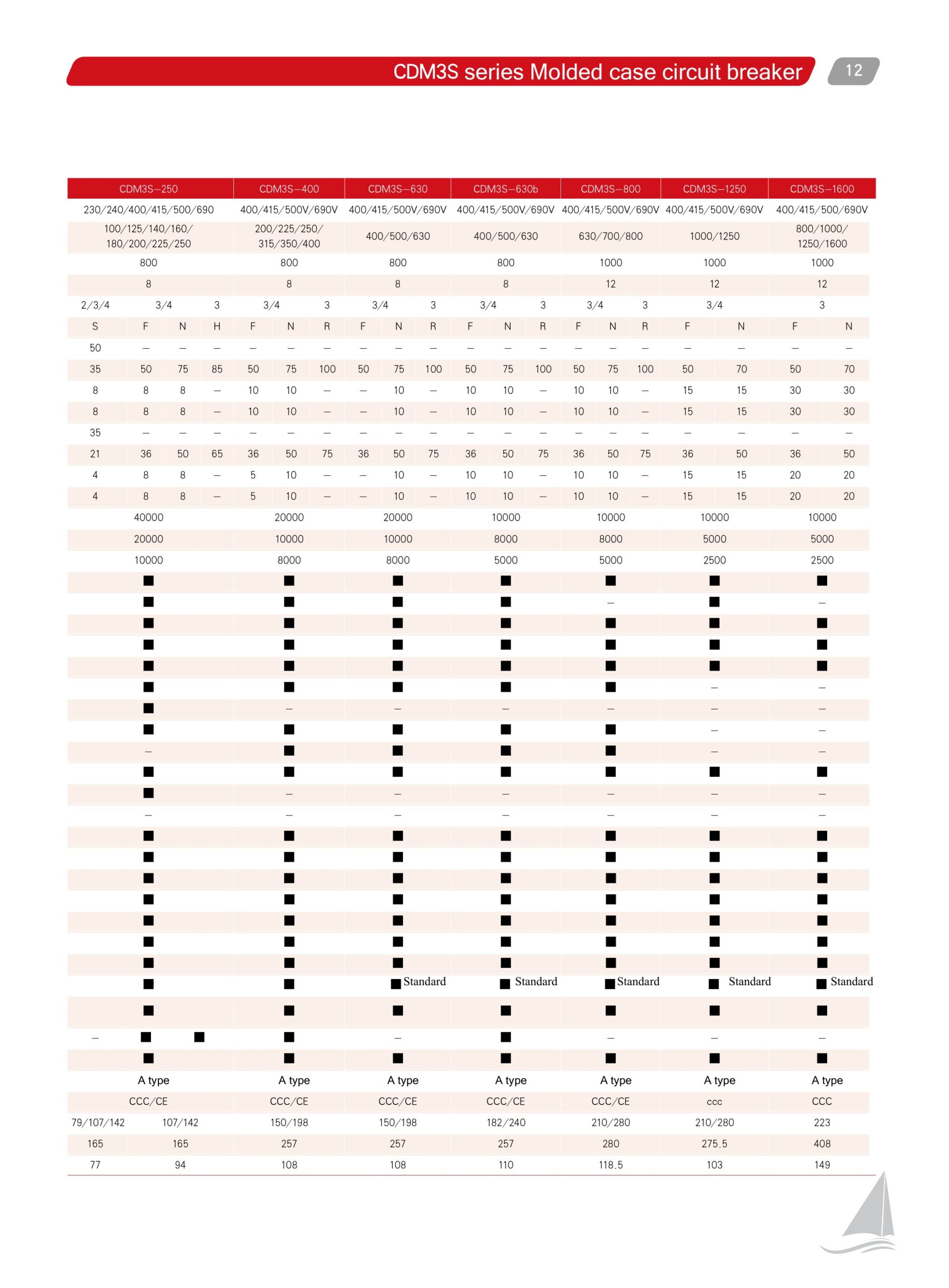 Delixi CDM3S catalogue page 2 right