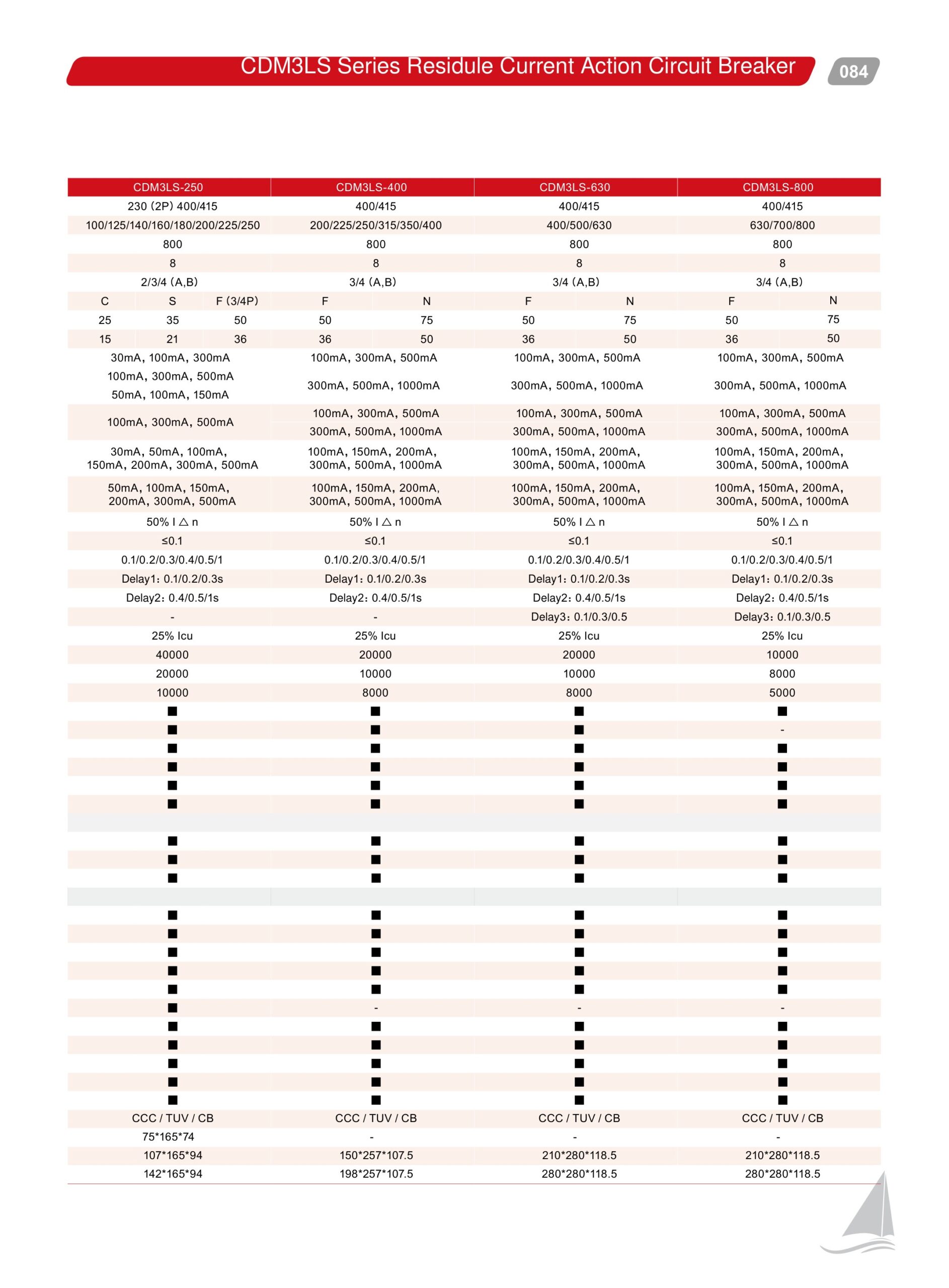 CDM3LS catalogue page 2 right