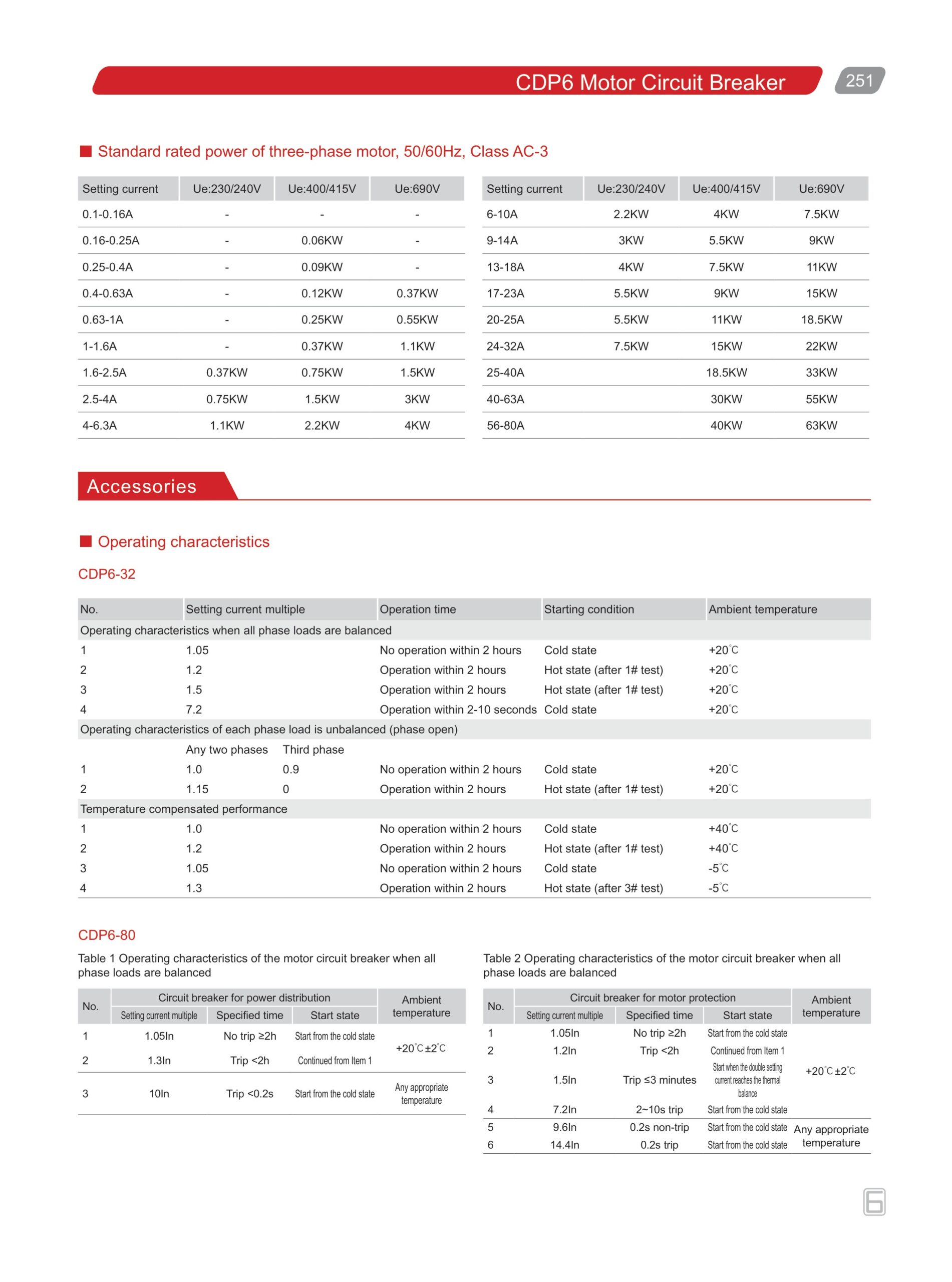 Delixi CDP6-32 catalogue page 3