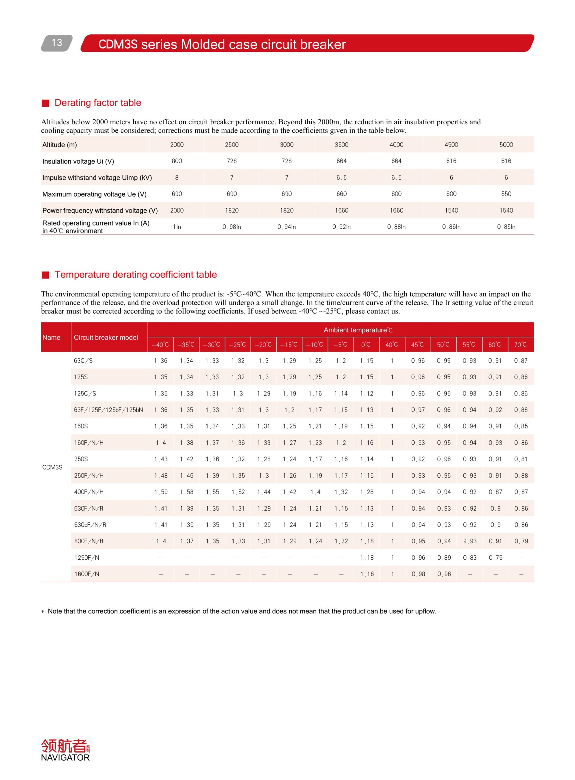 Delixi CDM3S catalogue page 3 left