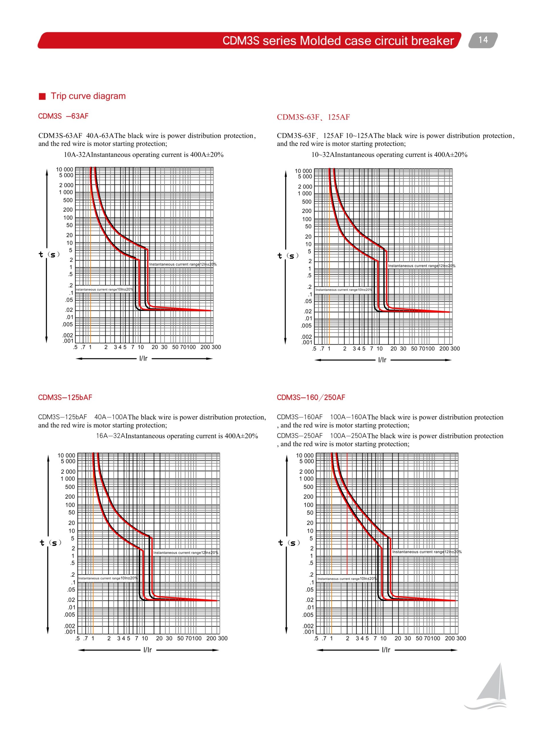 Delixi CDM3S catalogue page 3 right