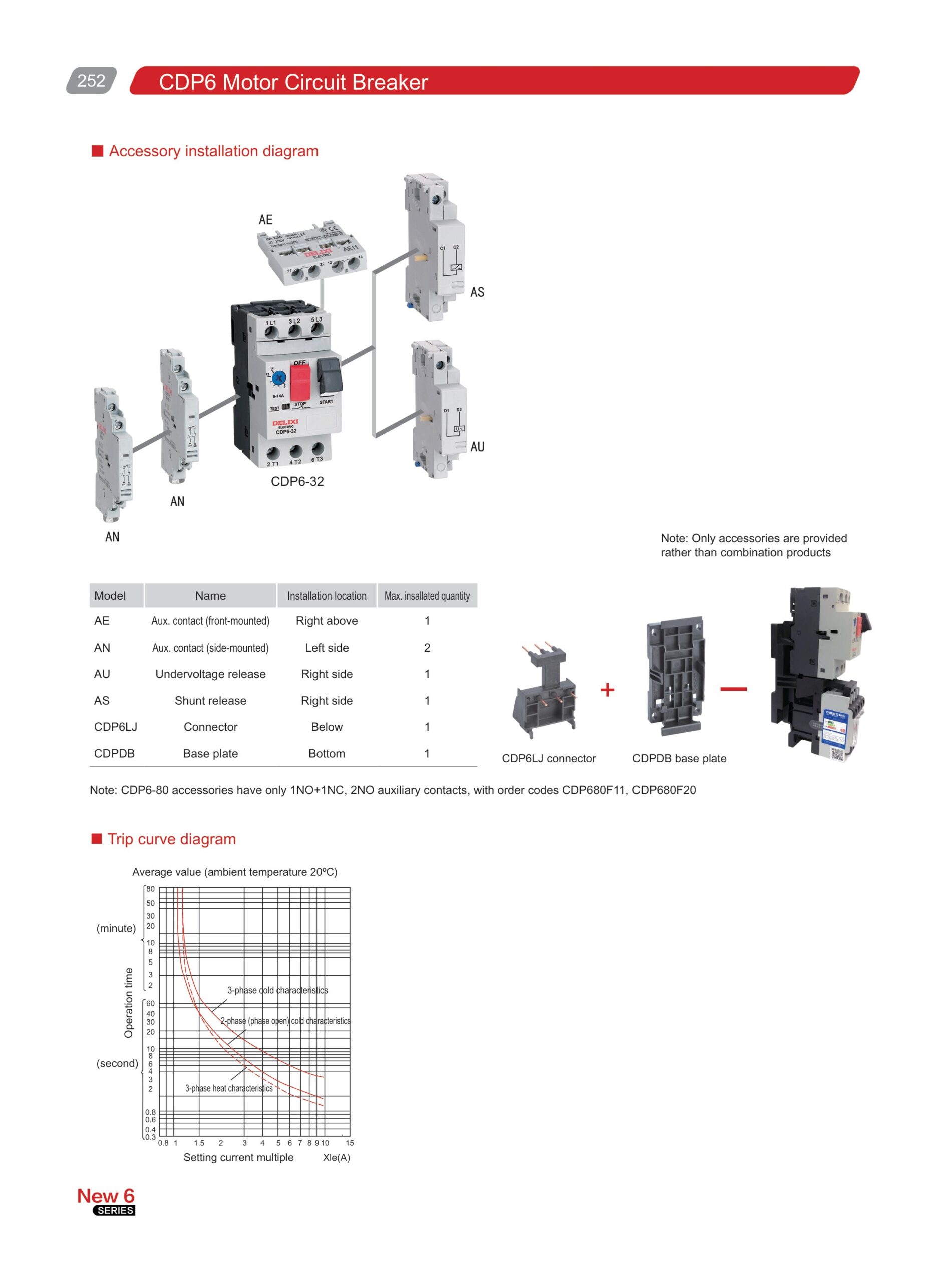 Delixi CDP6-32 catalogue page 4
