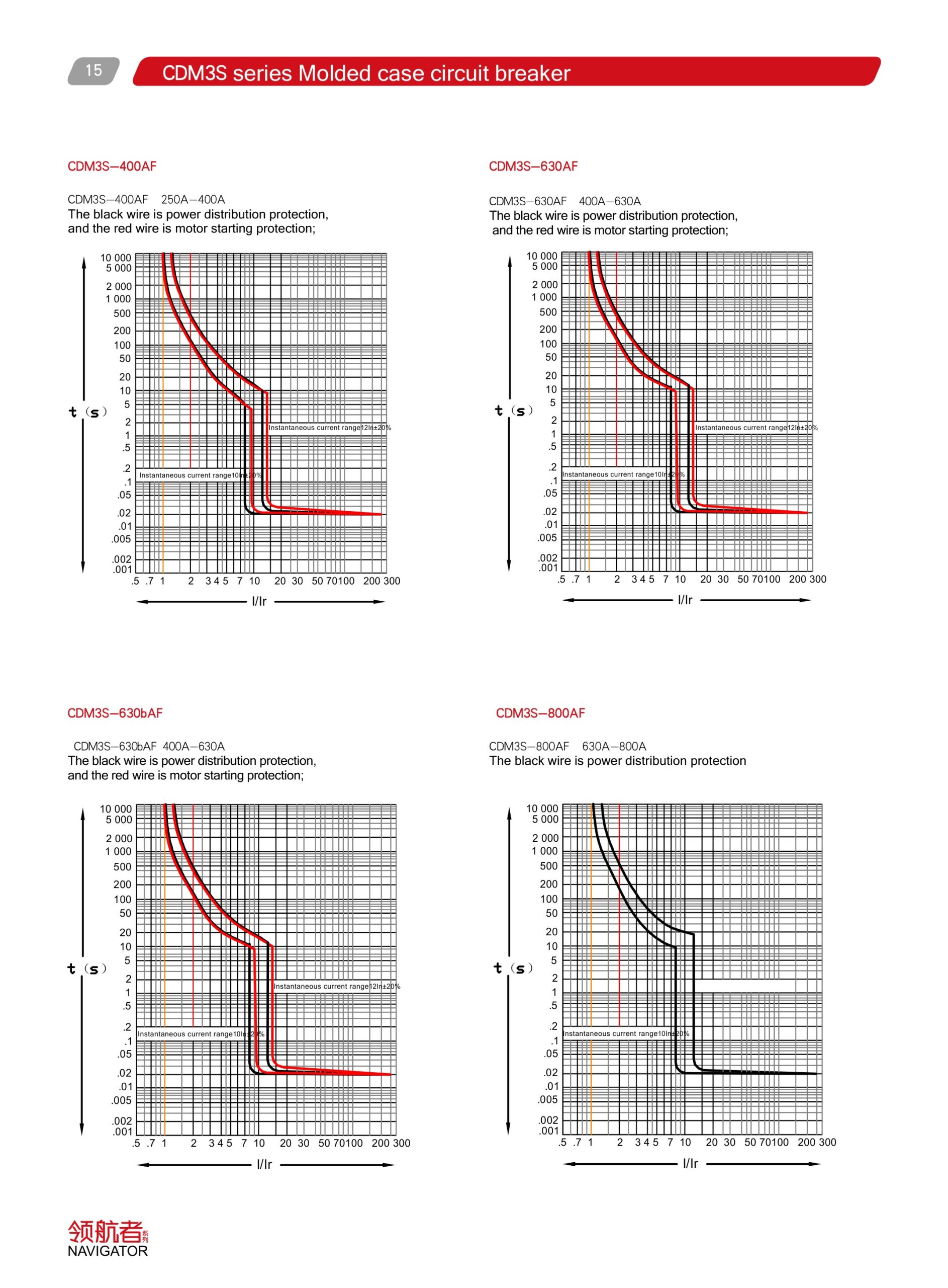 Delixi CDM3S catalogue page 4 left