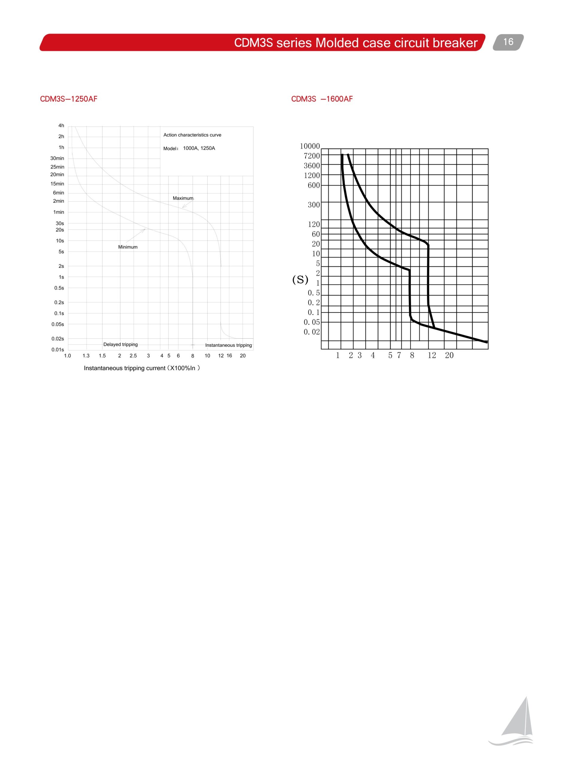 Delixi CDM3S catalogue page 4 right