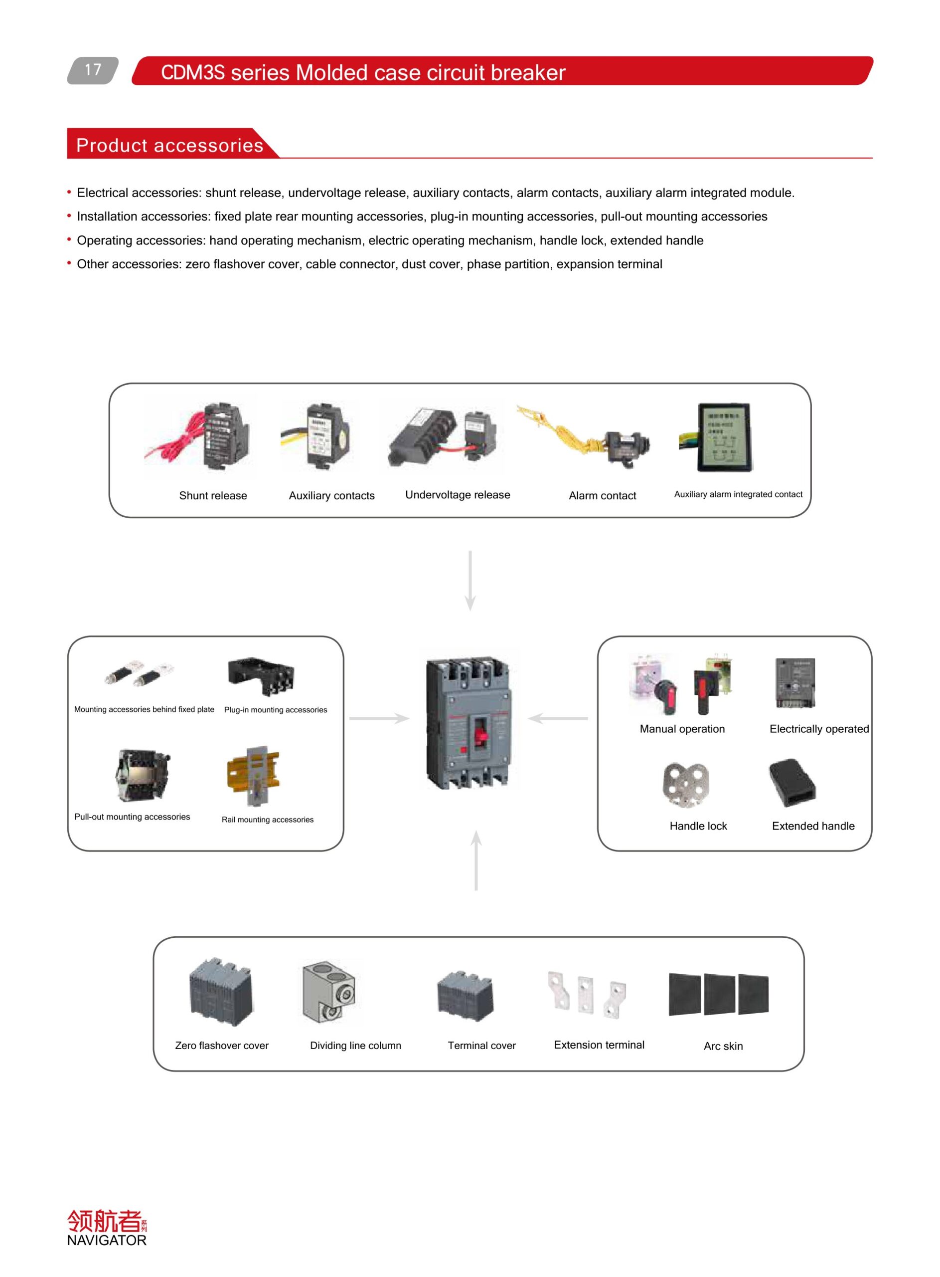 Delixi CDM3S catalogue page 5 left