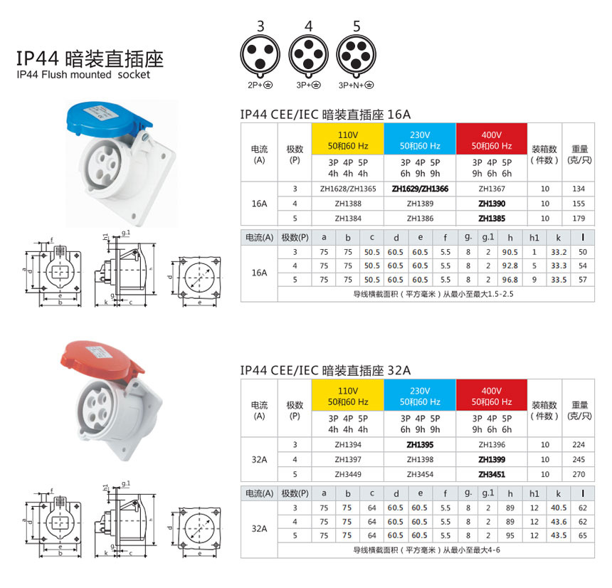 Panel Mounted Concealed Socket reference image
