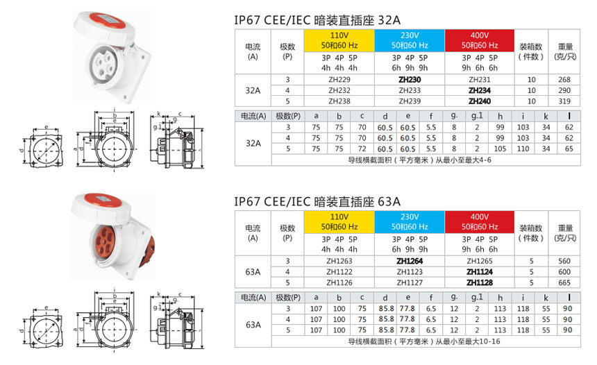 Panel Mounted Concealed Socket reference image