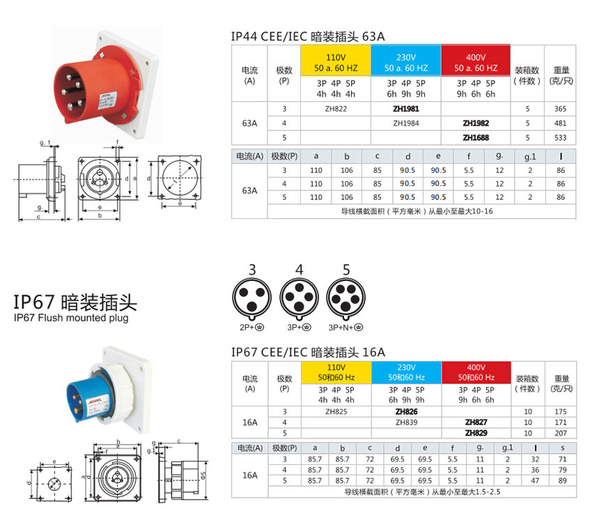 Panel Mounted Industrial Plug reference image