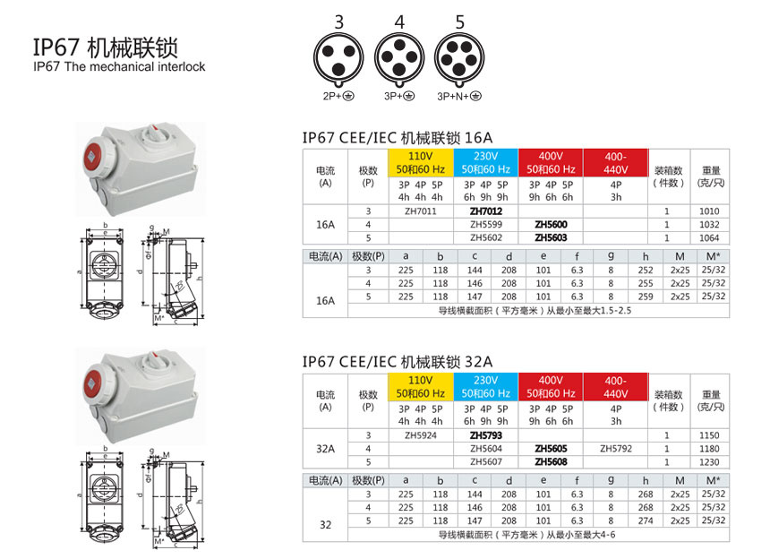 Wall Mounted Receptacles Switched And Interlocked reference image