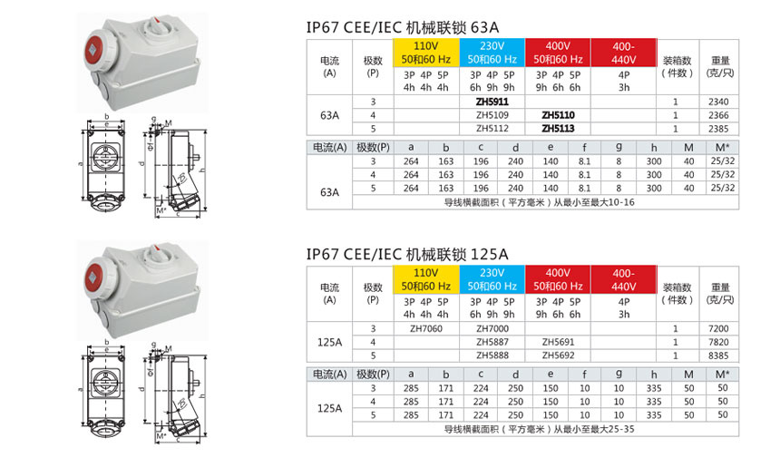 Wall Mounted Receptacles Switched And Interlocked reference image