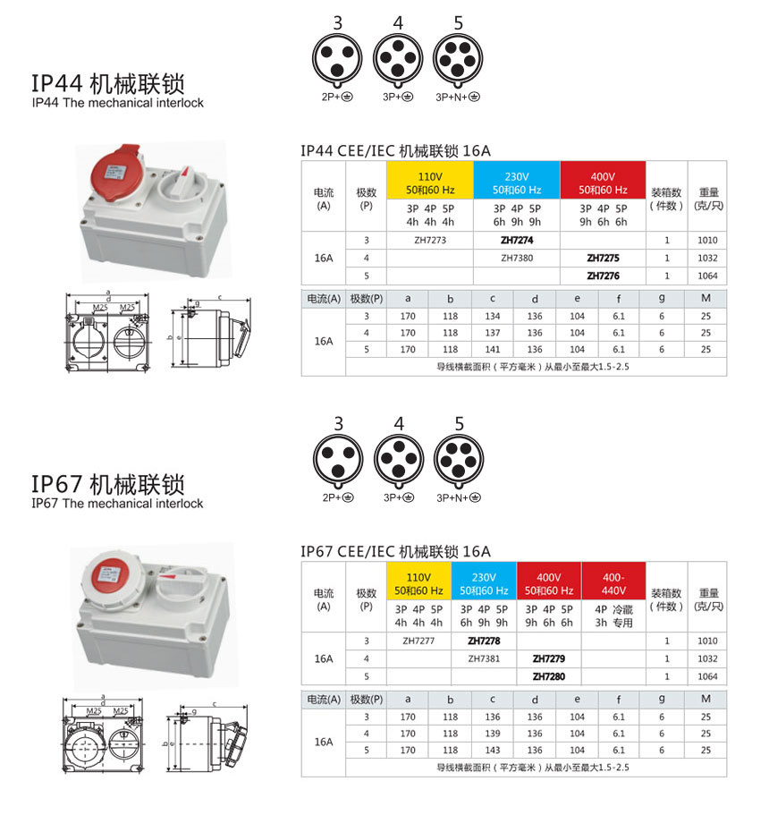 Wall Mounted Receptacles Switched And Interlocked reference image