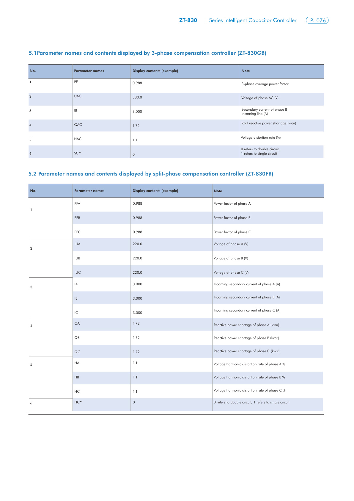 ZT-830 Controller Catalog Page 5